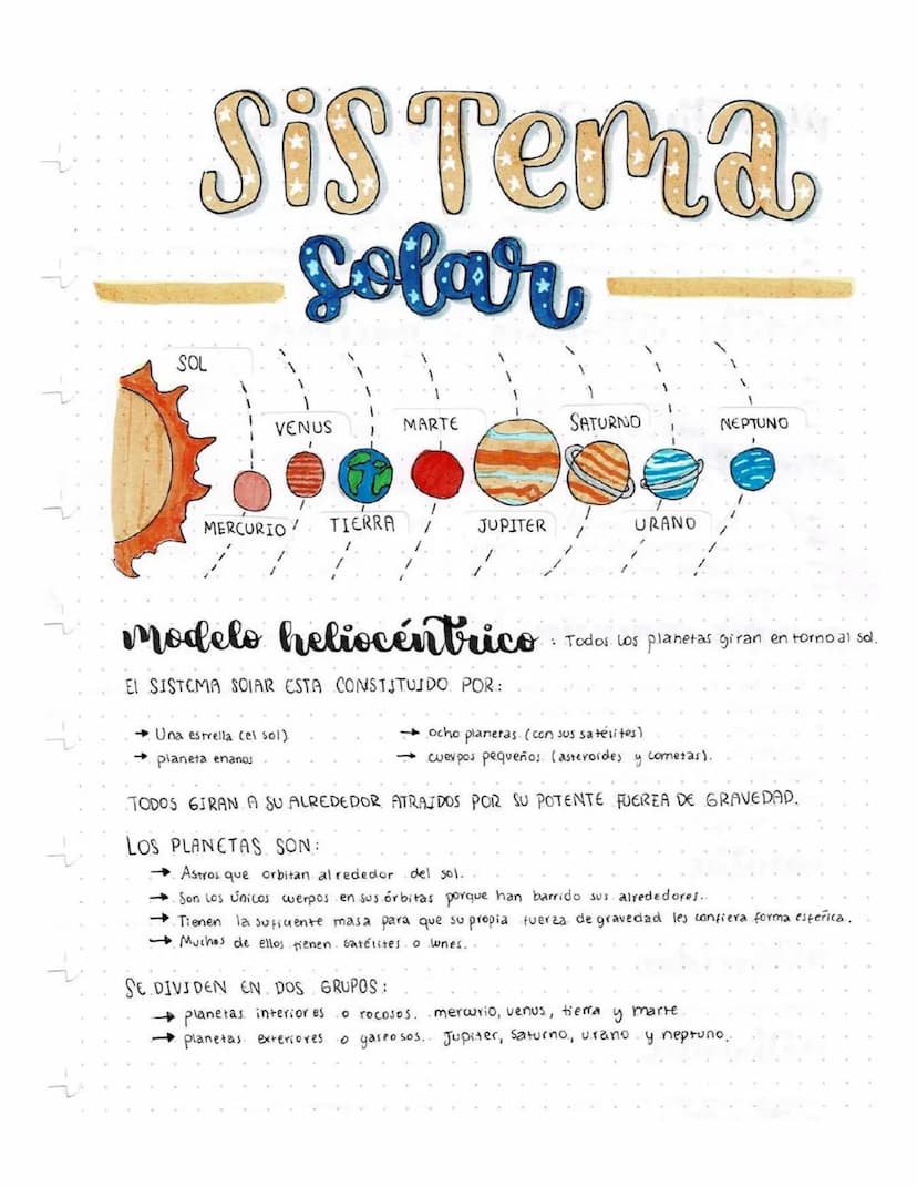 Sis Tema
Solar
SOL
VENUS
MARTE
SATURNO
NEPTUNO
MERCURIO TIERRA
JUPITER
URANO
Modelo heliocéntrico
EL SISTEMA SOLAR ESTA CONSTITUIDO POR:
Una
