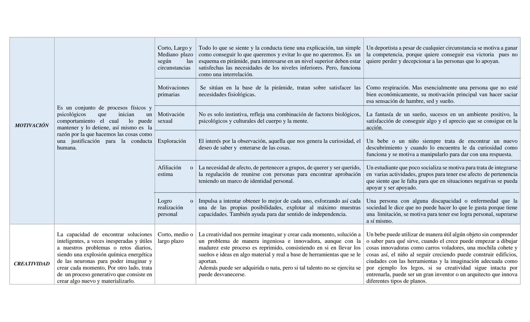 PROCESO
COGNITIVO
PERCEPCIÓN
DEFINICIÓN
CLASIFICACIÓN
O TIPOS
Consiste en una formación de acción y Proceso
de consecuencia que posibilita a