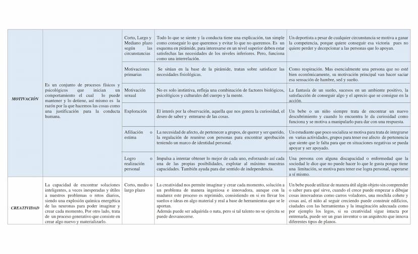 PROCESO
COGNITIVO
PERCEPCIÓN
DEFINICIÓN
CLASIFICACIÓN
O TIPOS
Consiste en una formación de acción y Proceso
de consecuencia que posibilita a