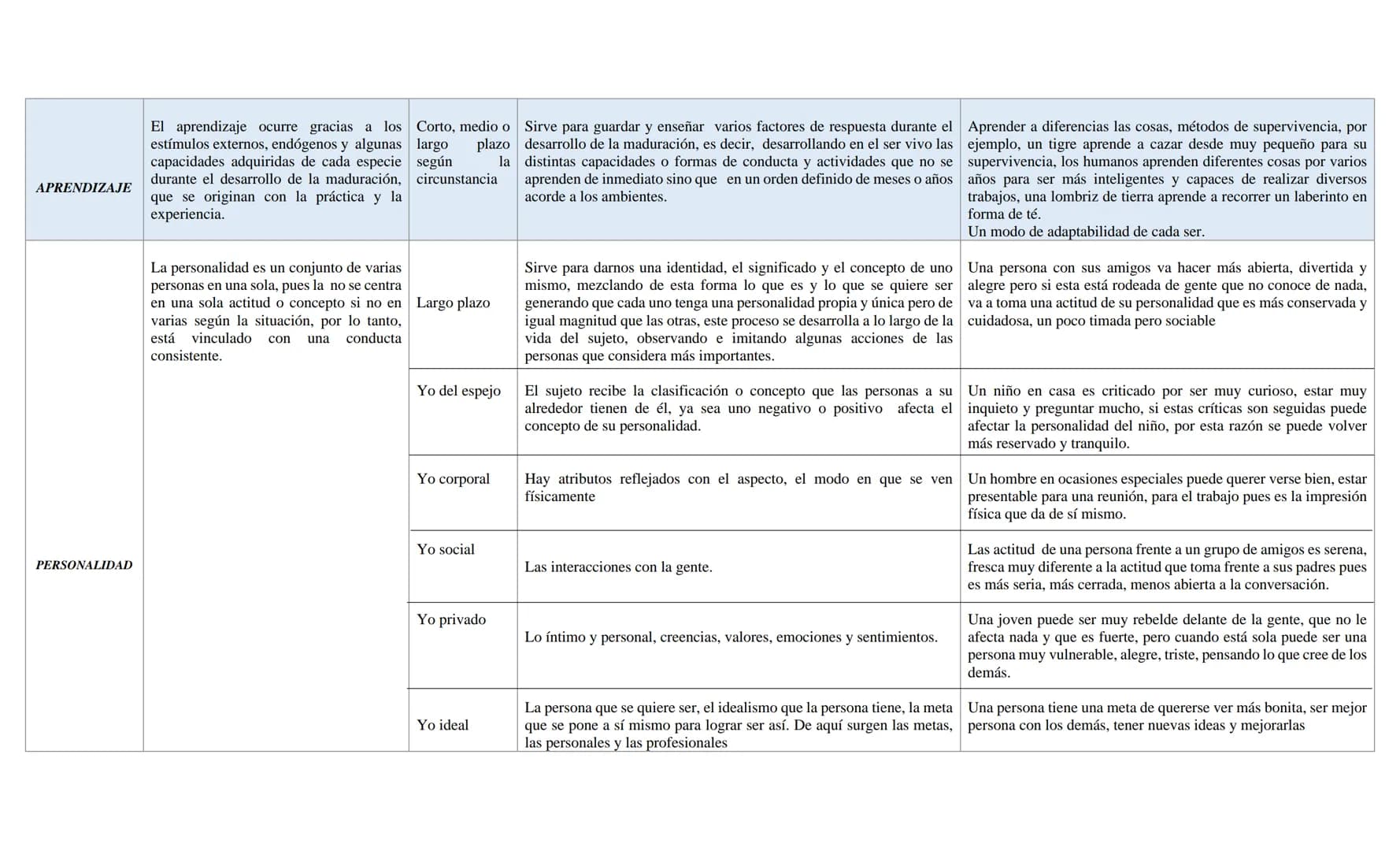PROCESO
COGNITIVO
PERCEPCIÓN
DEFINICIÓN
CLASIFICACIÓN
O TIPOS
Consiste en una formación de acción y Proceso
de consecuencia que posibilita a