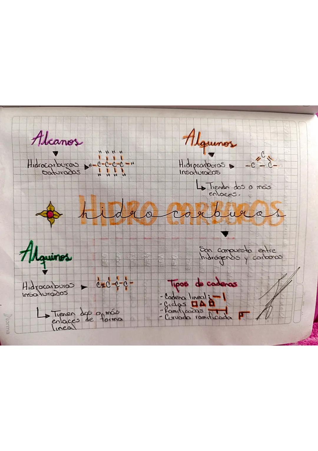 -Quimicamente, el carbono es muy versatil
puede de tormar compuestos con una amplia variedad
de elementos.

-V, fisicamente, el carbono pued