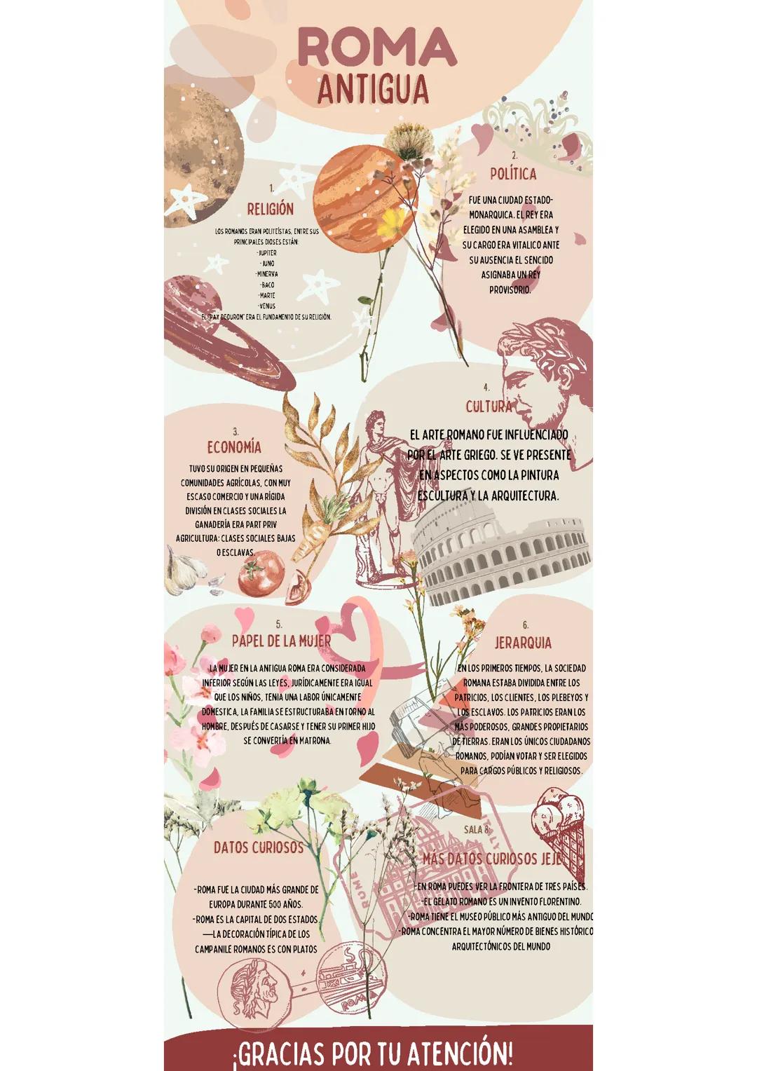 Infografía sobre la Antigua Roma