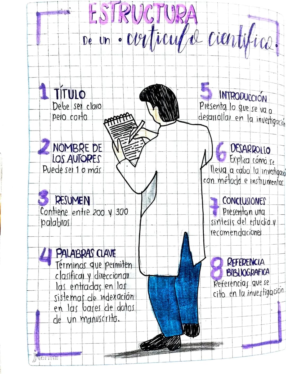 1 τίτυιο
ESTRUCTURA
• certiculo cientifica.
De Un •
Debe ser claro
pero corto
NOMBRE DE
LOS AUTORES
Puede ser 1 o más
RESUMEN
Contiene entre
