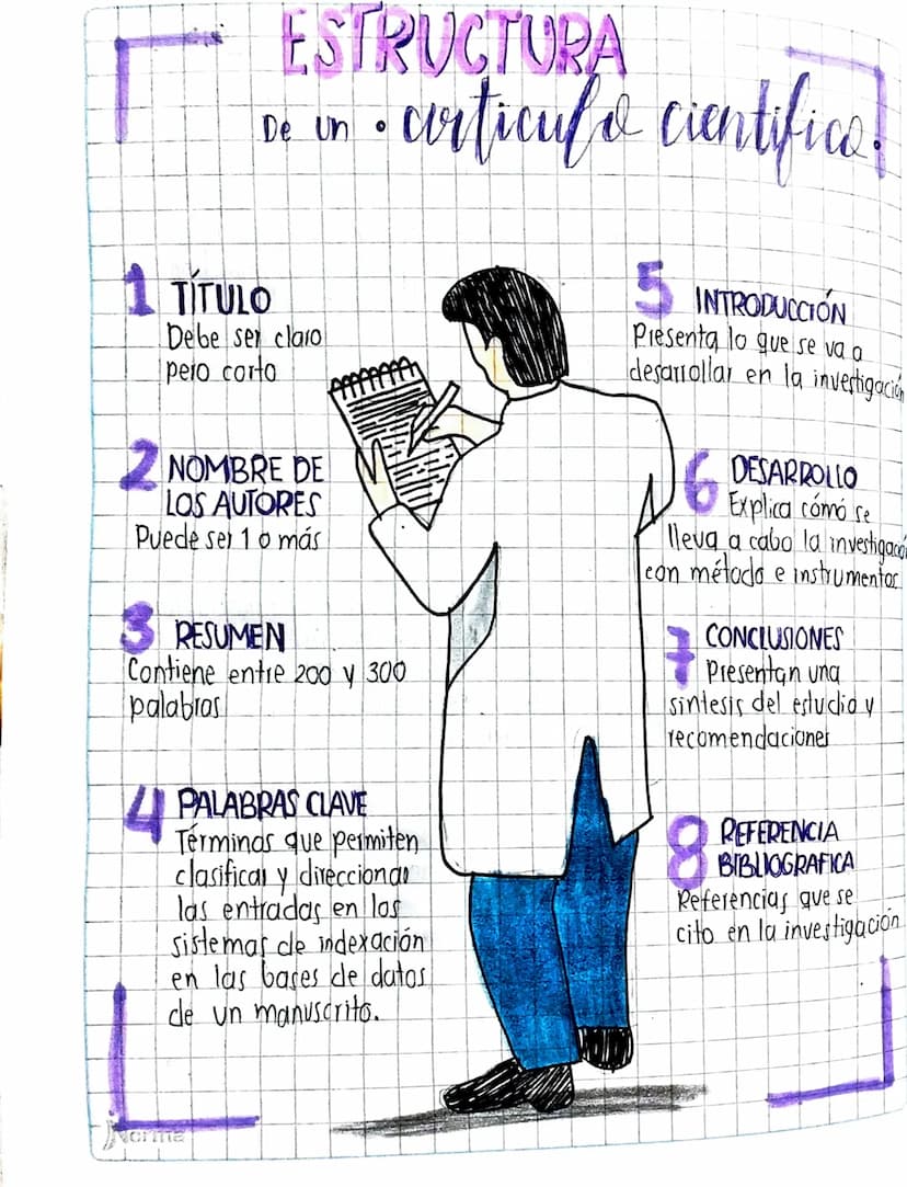 1 τίτυιο
ESTRUCTURA
• certiculo cientifica.
De Un •
Debe ser claro
pero corto
NOMBRE DE
LOS AUTORES
Puede ser 1 o más
RESUMEN
Contiene entre