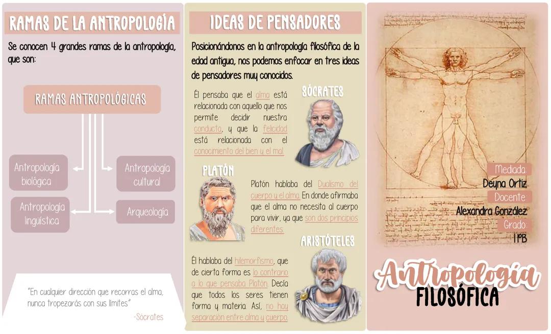 ANTROPOLOGÍA FILOSÓFICA - FOLLETO