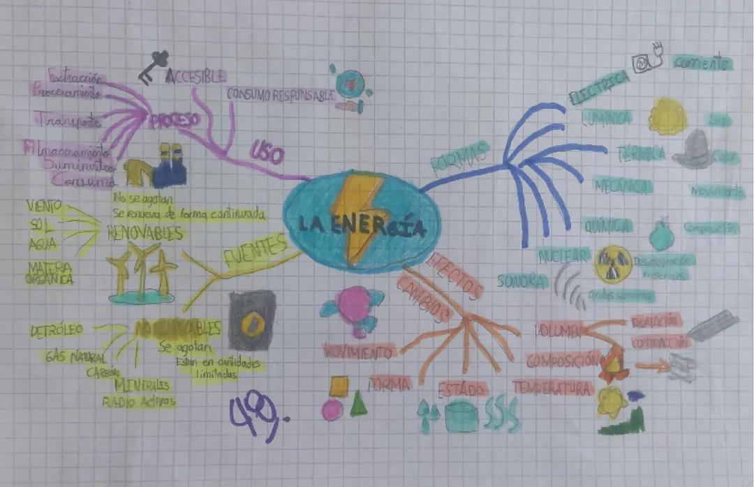 La Energía y su Impacto