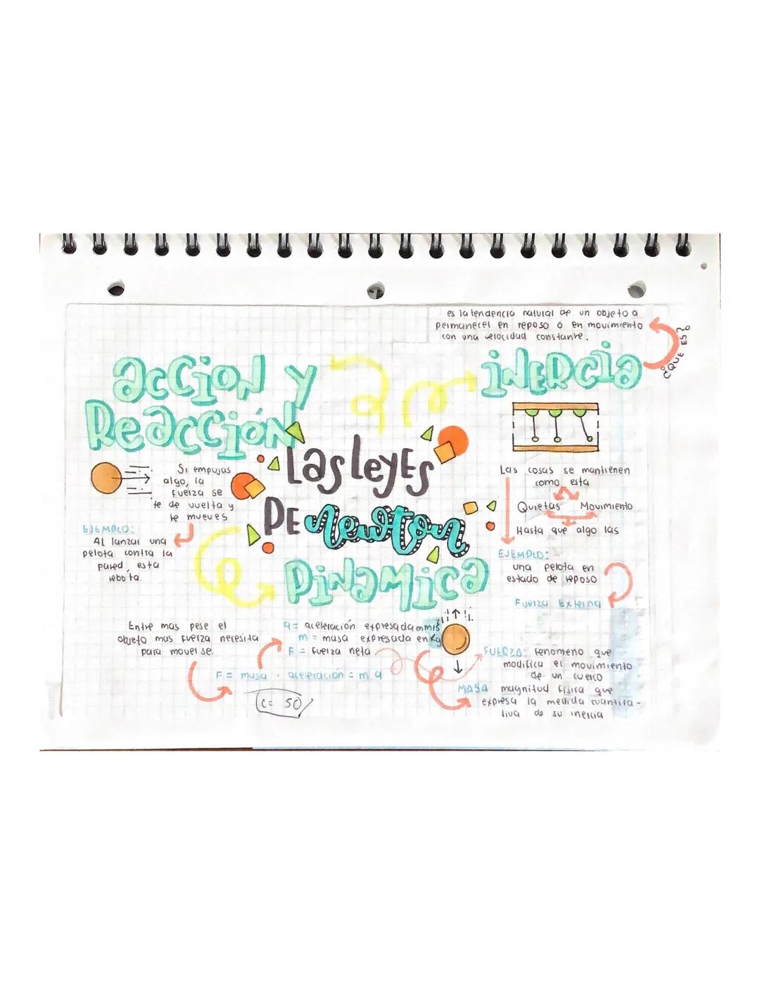 Las leyes de Newton explicadas