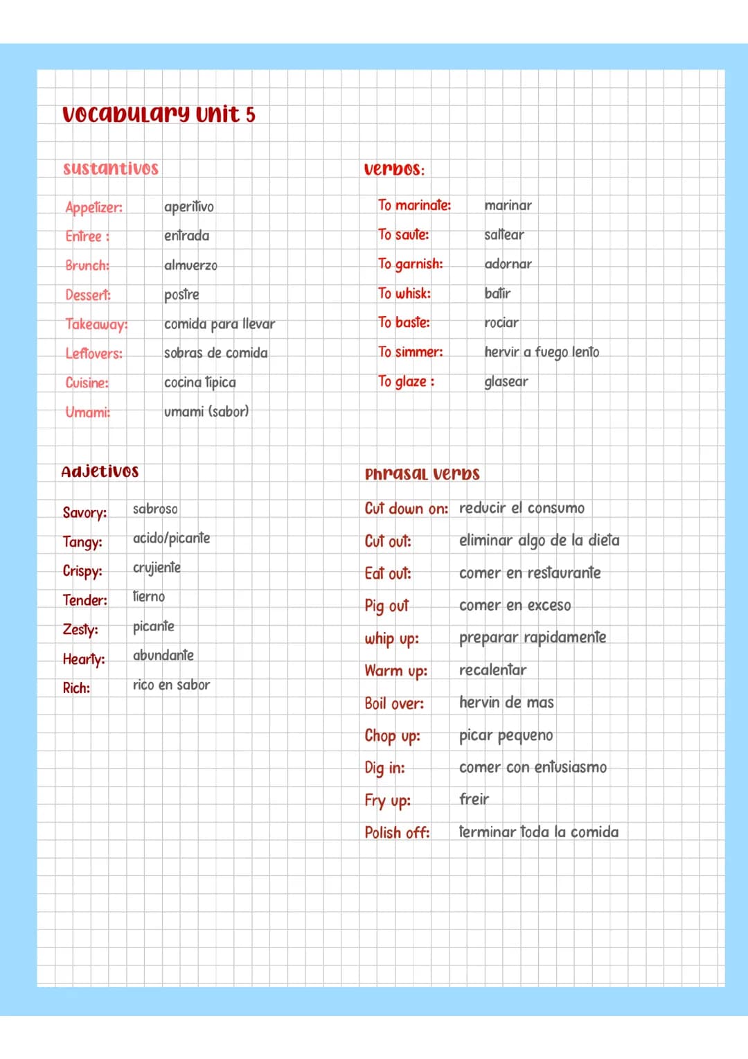 Vocabulario de comida