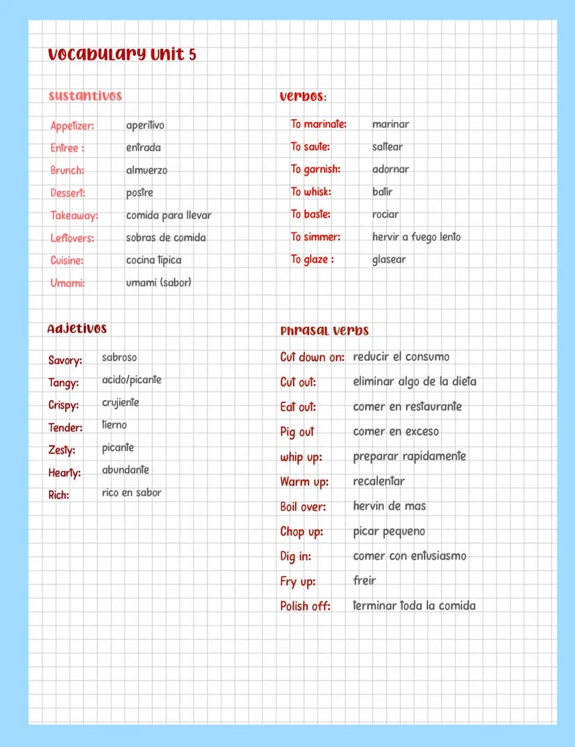Vocabulary unit 5
sustantivos
verbos:
Appetizer:
aperitivo
To marinate:
marinar
Entree
entrada
To saute:
saltear
Brunch:
almuerzo
To garnish