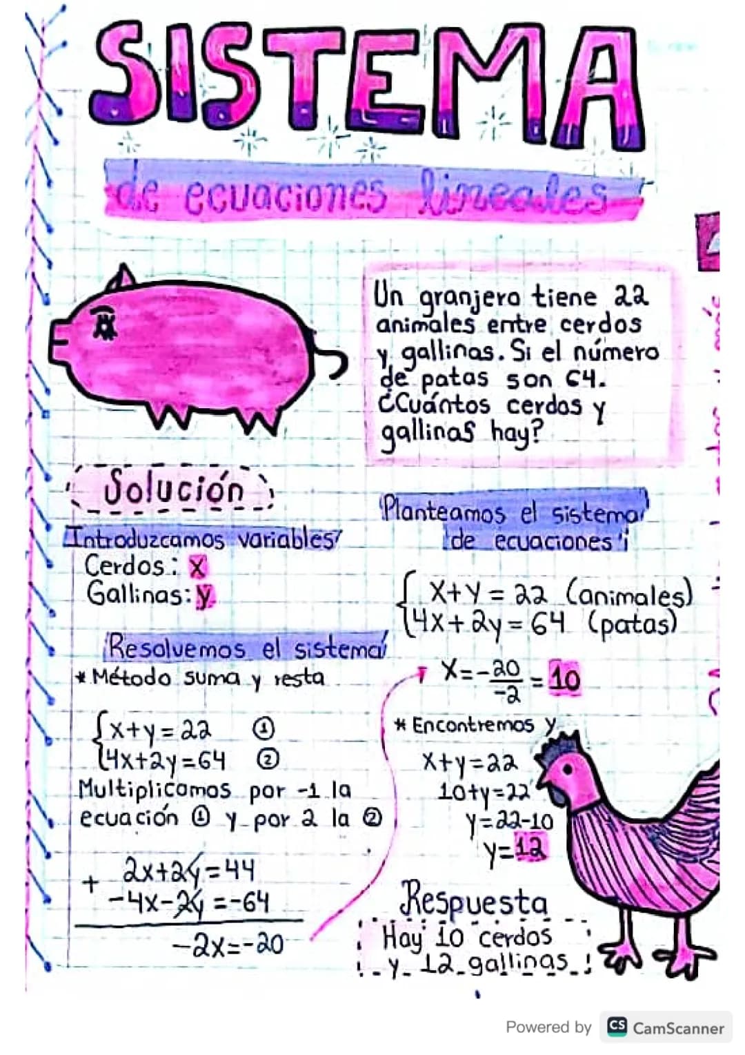 SISTEMA
E
de ecuaciones lineales
Solución
Introduzcamos variables
Cerdos: X
Gallinas:
Resolvemos el sistema
Un granjero tiene 22
animales en