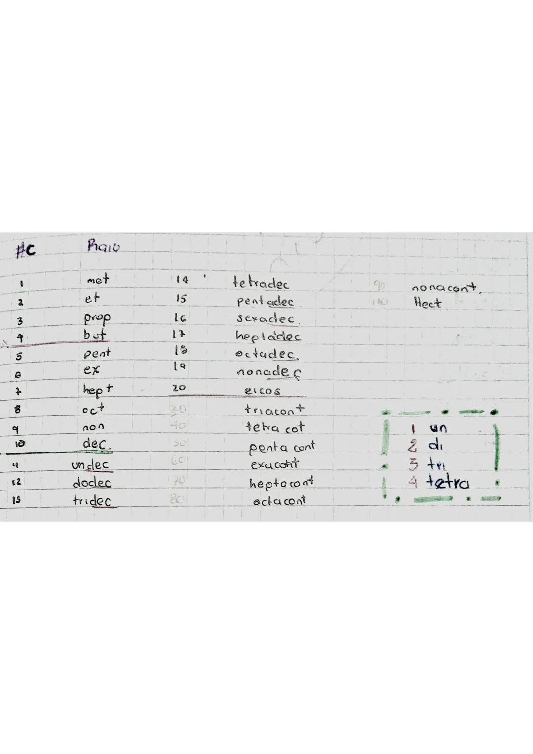 QUIMICA ORGANICA
de la quimica que trata del estudio
de
Es la rama
carbono (C)
y sus compuestos
13124
del a tumo
1 Tetravalencia.
Es la capa
