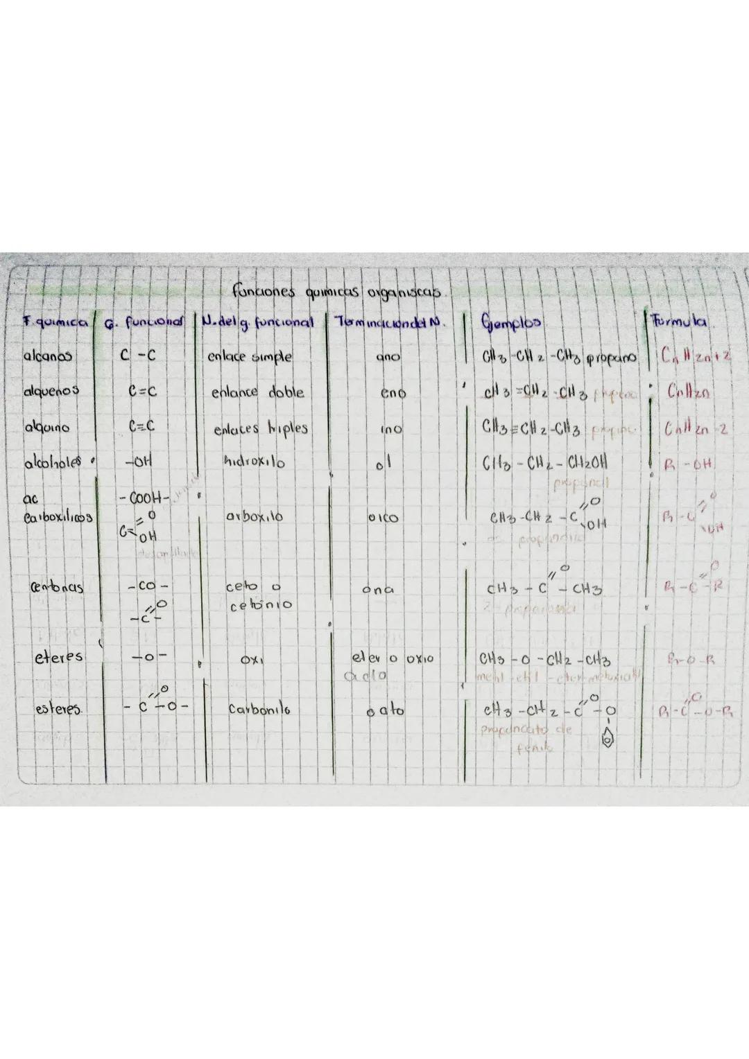 QUIMICA ORGANICA
de la quimica que trata del estudio
de
Es la rama
carbono (C)
y sus compuestos
13124
del a tumo
1 Tetravalencia.
Es la capa