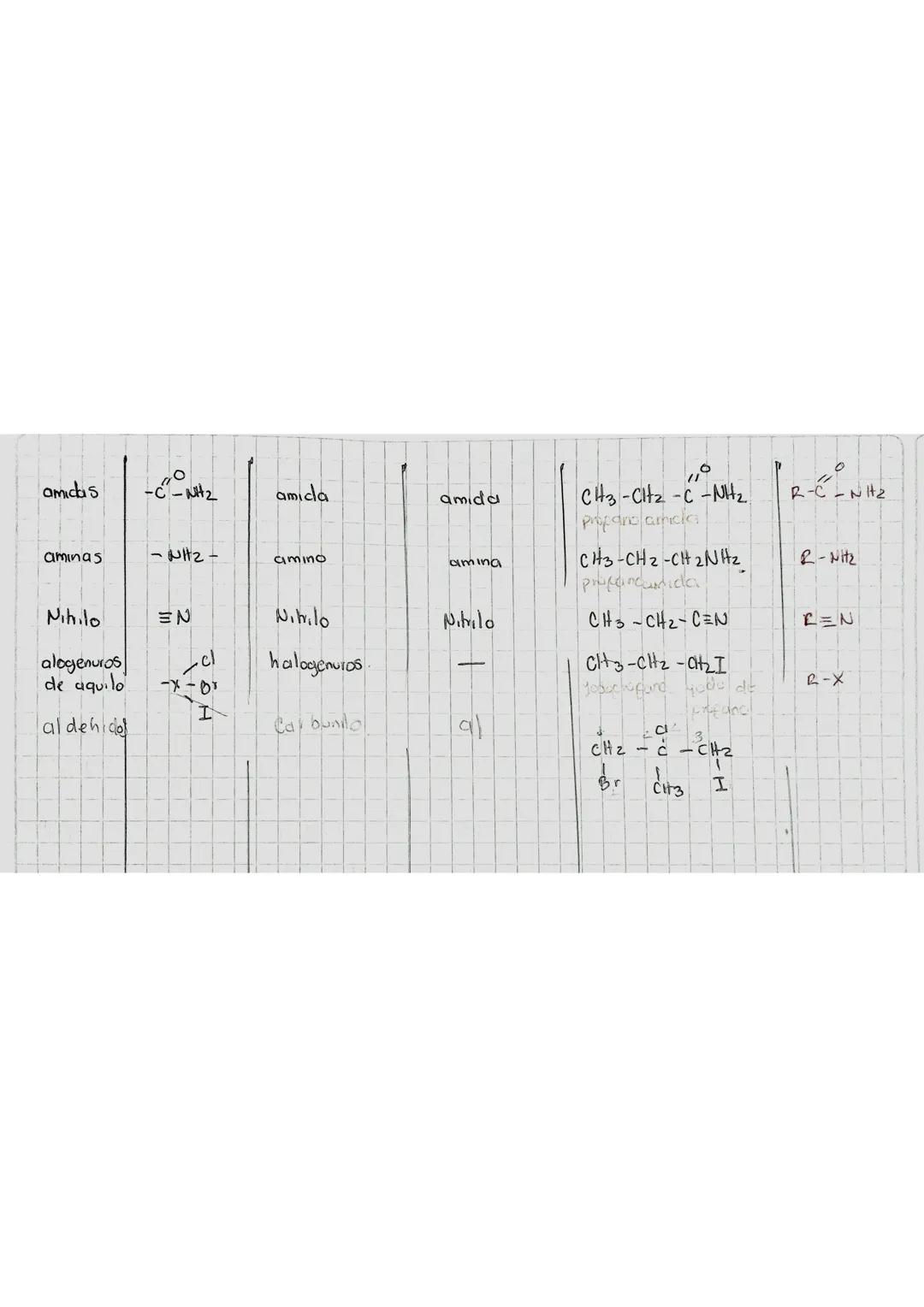 QUIMICA ORGANICA
de la quimica que trata del estudio
de
Es la rama
carbono (C)
y sus compuestos
13124
del a tumo
1 Tetravalencia.
Es la capa