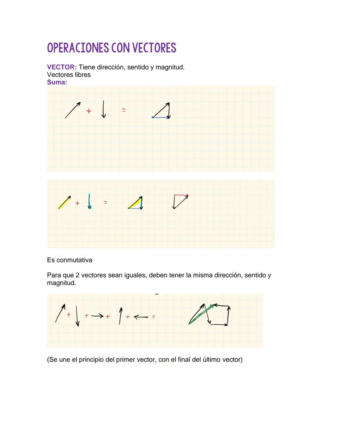 OPERACIONES CON VECTORES
VECTOR: Tiene dirección, sentido y magnitud.
Vectores libres
Suma:
+
=
A
+
до
Es conmutativa
Para que 2 vectores se