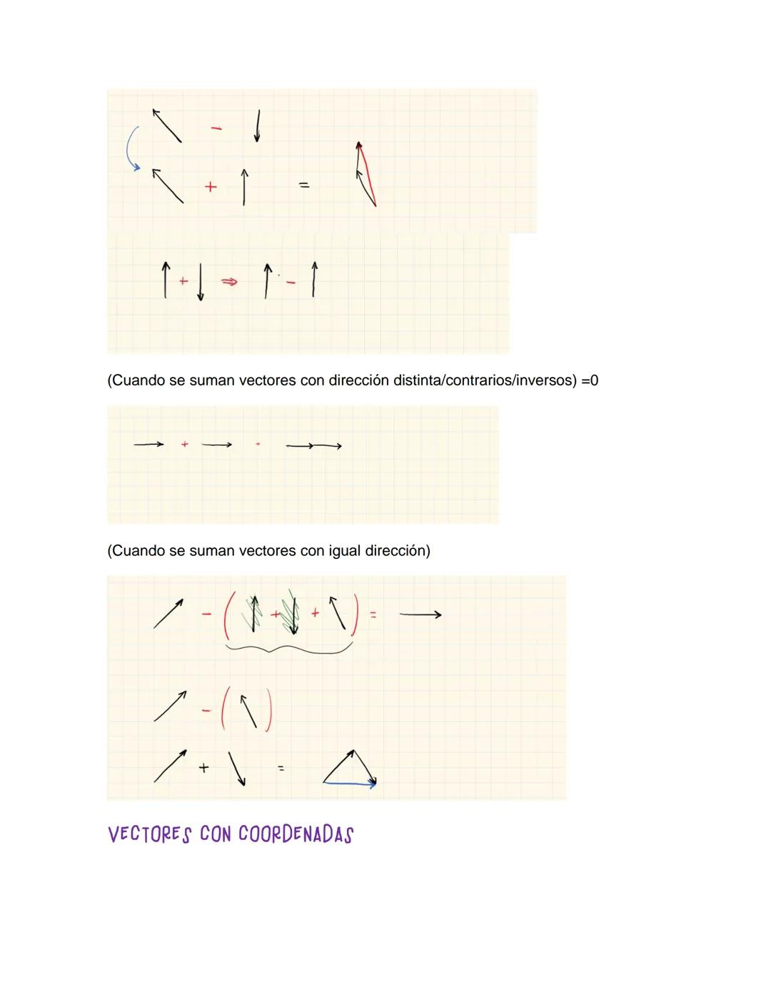 OPERACIONES CON VECTORES
VECTOR: Tiene dirección, sentido y magnitud.
Vectores libres
Suma:
+
=
A
+
до
Es conmutativa
Para que 2 vectores se
