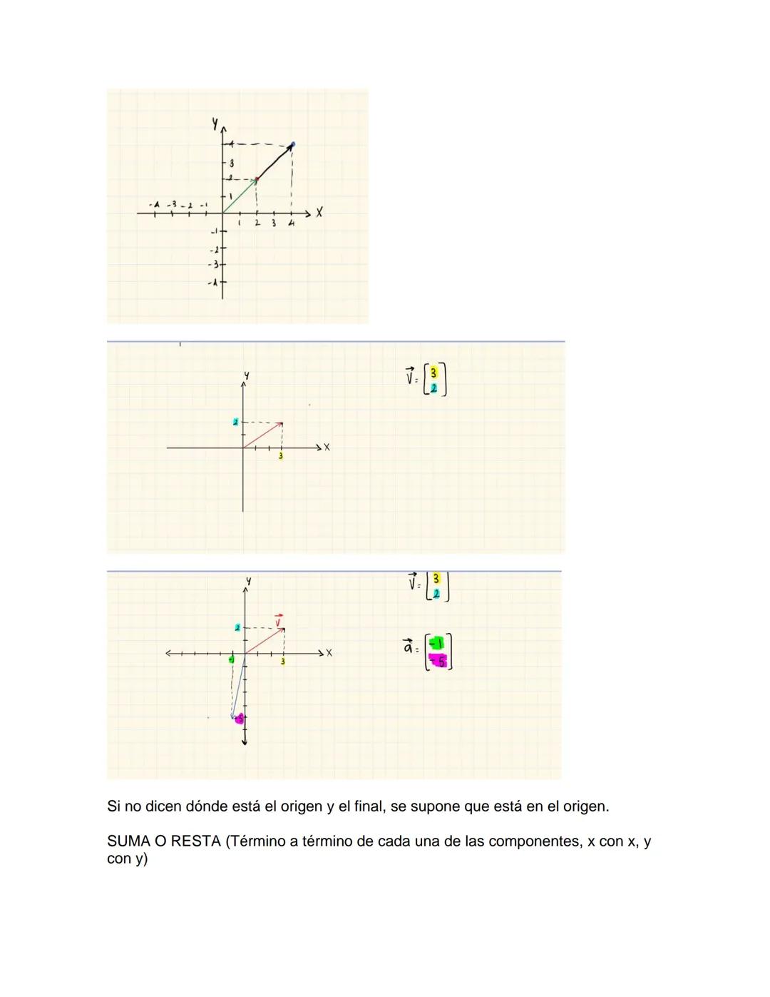 OPERACIONES CON VECTORES
VECTOR: Tiene dirección, sentido y magnitud.
Vectores libres
Suma:
+
=
A
+
до
Es conmutativa
Para que 2 vectores se
