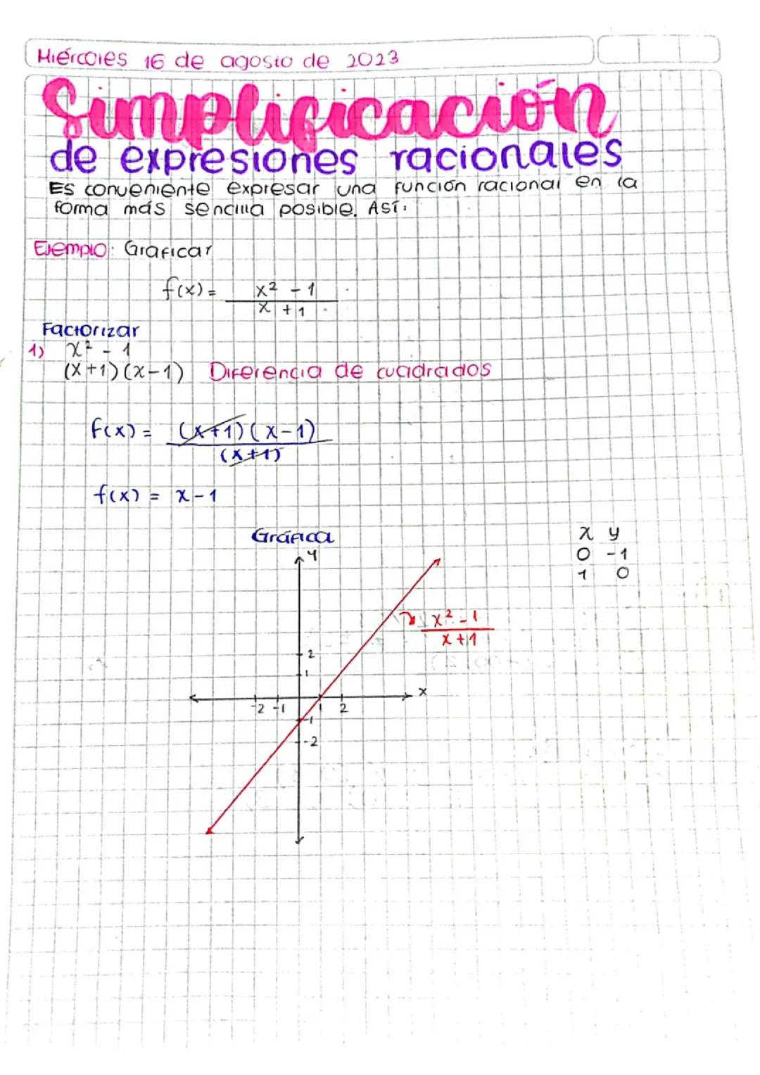 SIMPLIFICACIÓN DE EXPRESIONES RACIONALES