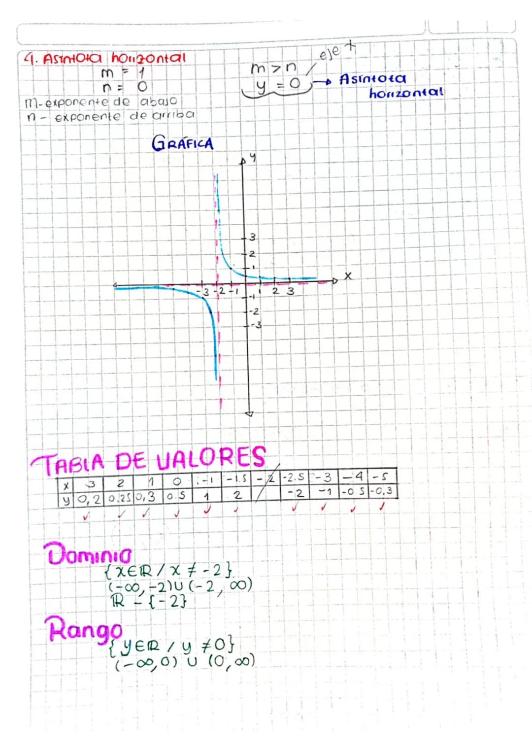 Hiercoles 16 de agosto de 2023
Simplificación
de expresiones racionales
ES Conveniente expresar una funcion racional en la
forma más sencill