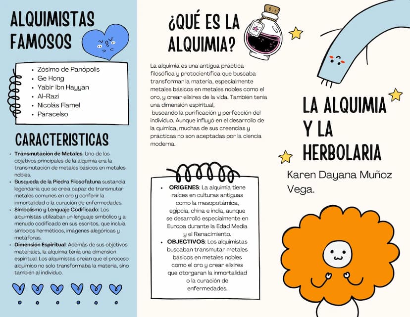 ALQUIMISTAS
FAMOSOS
• Zósimo de Panópolis
.
Ge Hong
Yabir ibn Hayyan
Al-Razi
Nicolás Flamel
Paracelso
CARACTERISTICAS
⚫ Transmutación de Met