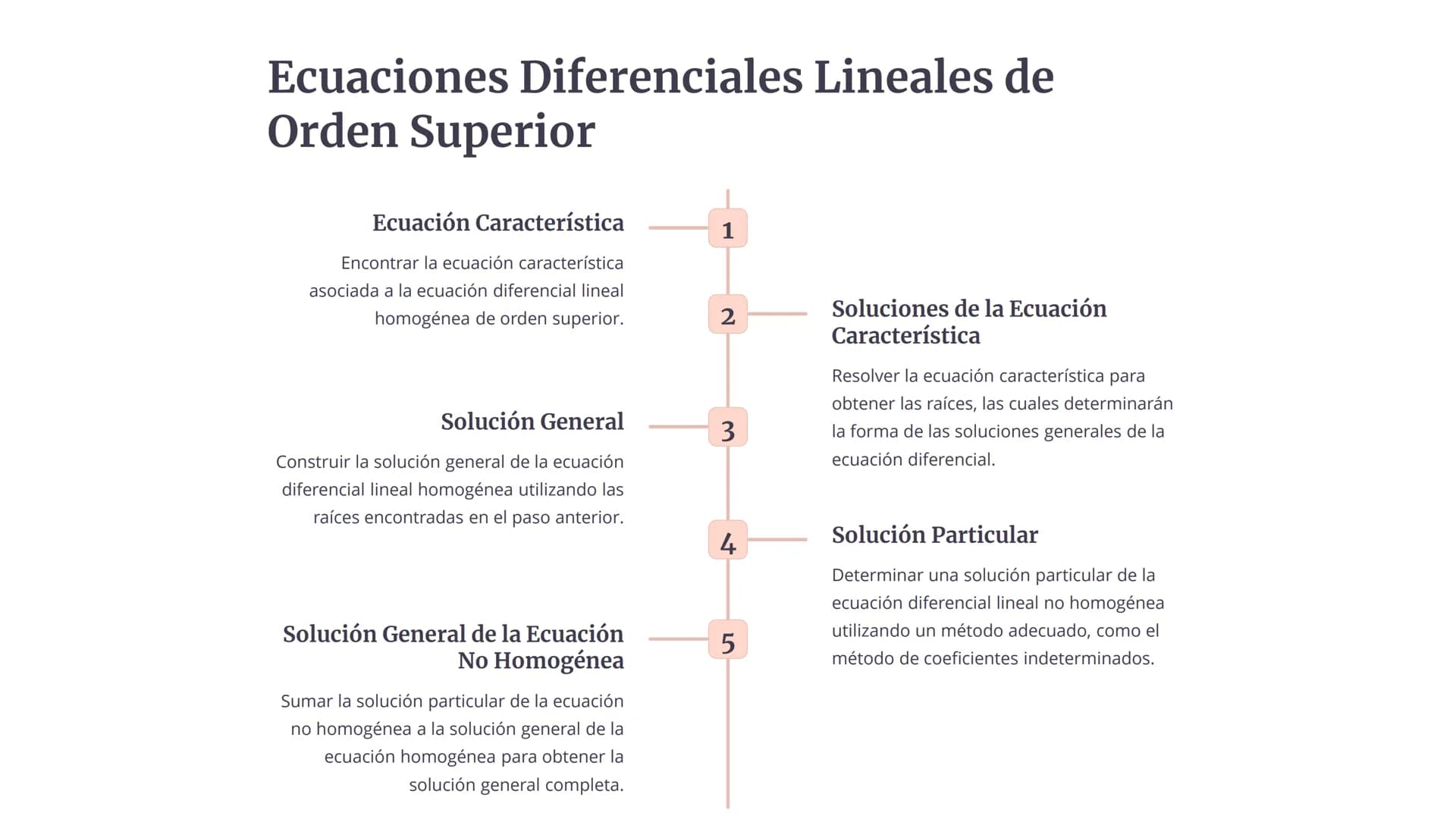 las Ecuaciones
Diferenciales
Las ecuaciones diferenciales son una herramienta
fundamental en matemáticas, física, ingeniería y otras
discipl