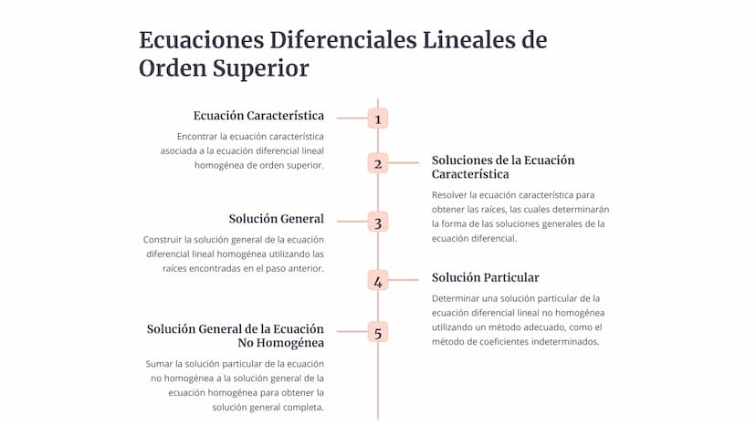 las Ecuaciones
Diferenciales
Las ecuaciones diferenciales son una herramienta
fundamental en matemáticas, física, ingeniería y otras
discipl