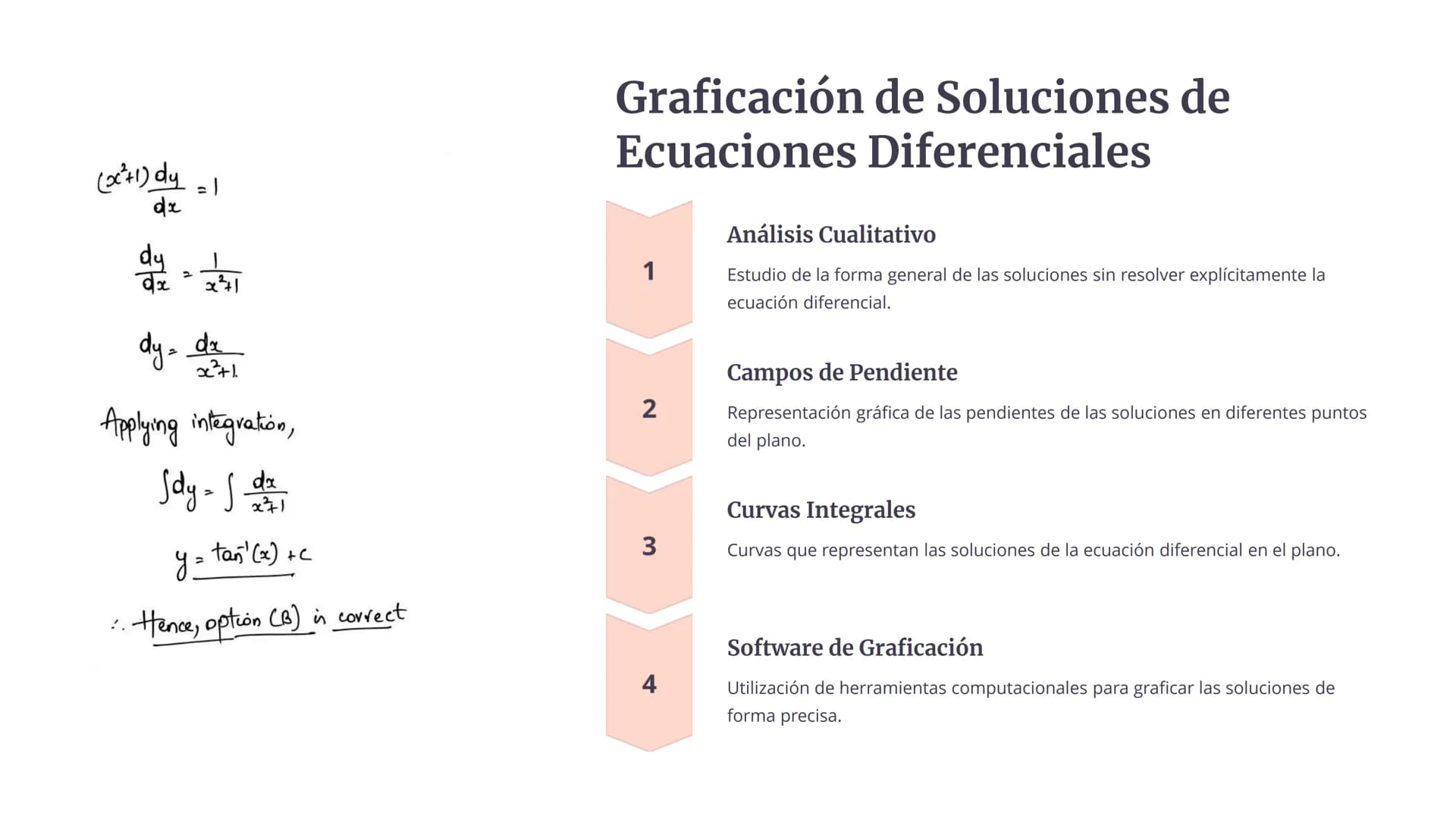 las Ecuaciones
Diferenciales
Las ecuaciones diferenciales son una herramienta
fundamental en matemáticas, física, ingeniería y otras
discipl