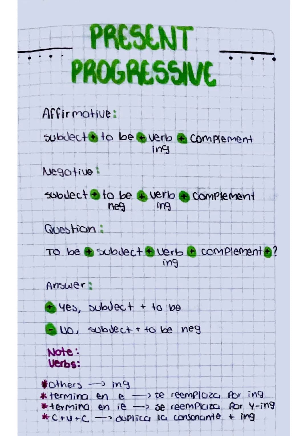 Present progressive