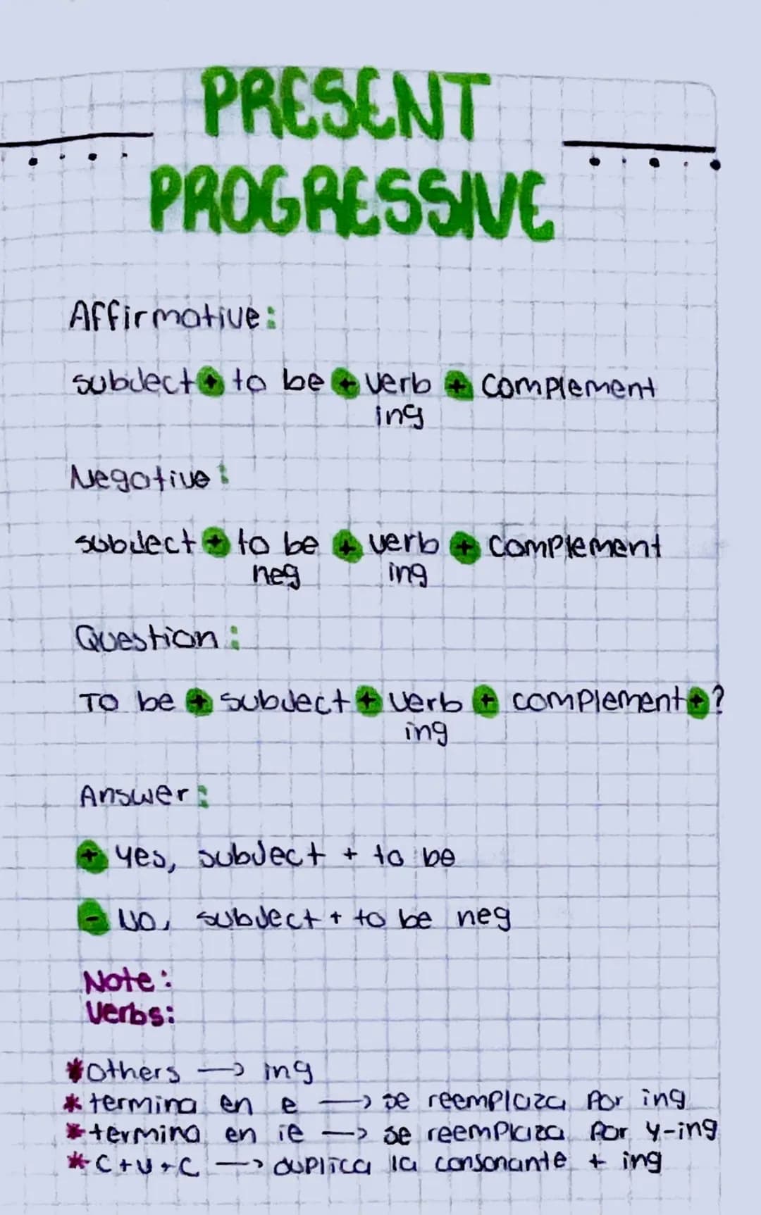 PRESENT
PROGRESSIVE
Affirmative:
subject to be verb
Complement
ing
Negative:
subiect to be.
verb
Complement
neg
ing
Question:
To be subject 