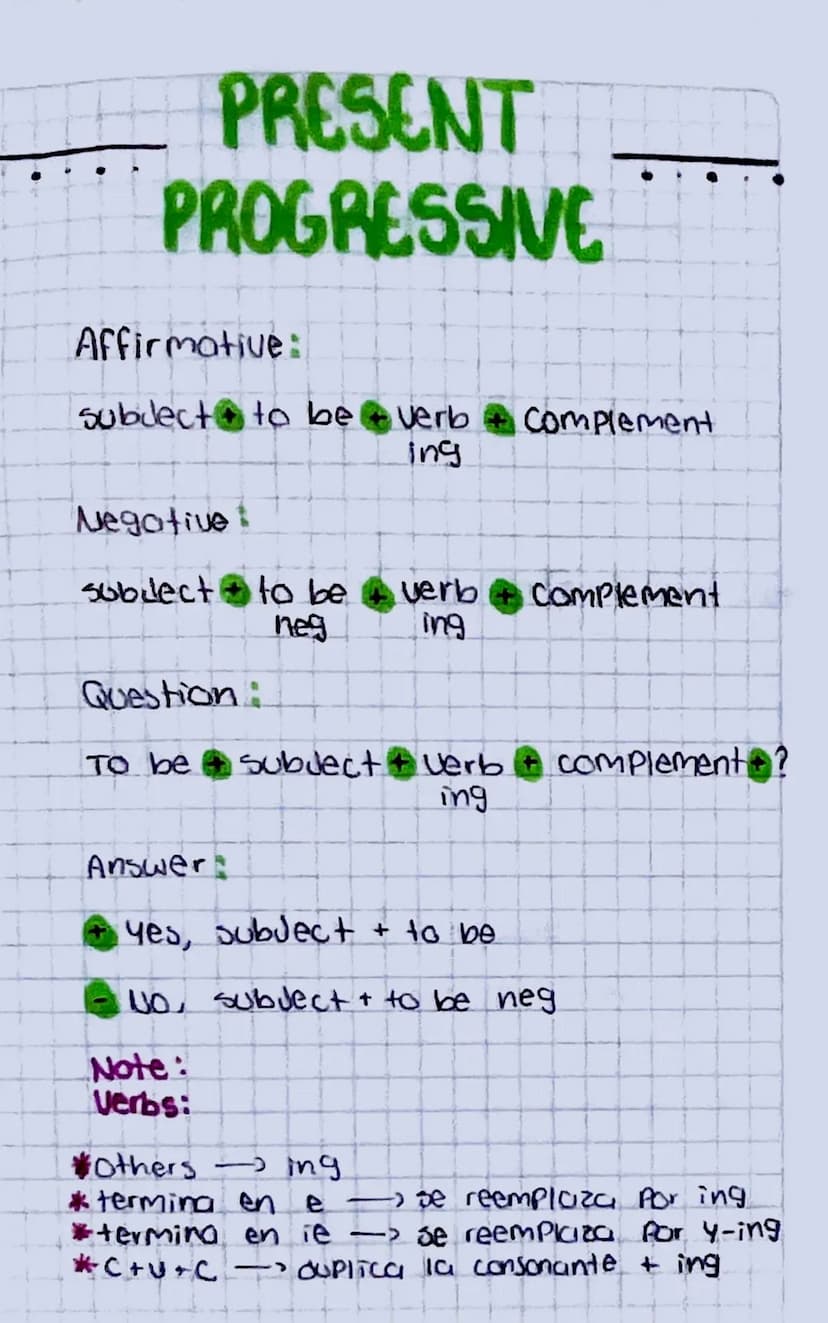 PRESENT
PROGRESSIVE
Affirmative:
subject to be verb
Complement
ing
Negative:
subiect to be.
verb
Complement
neg
ing
Question:
To be subject 