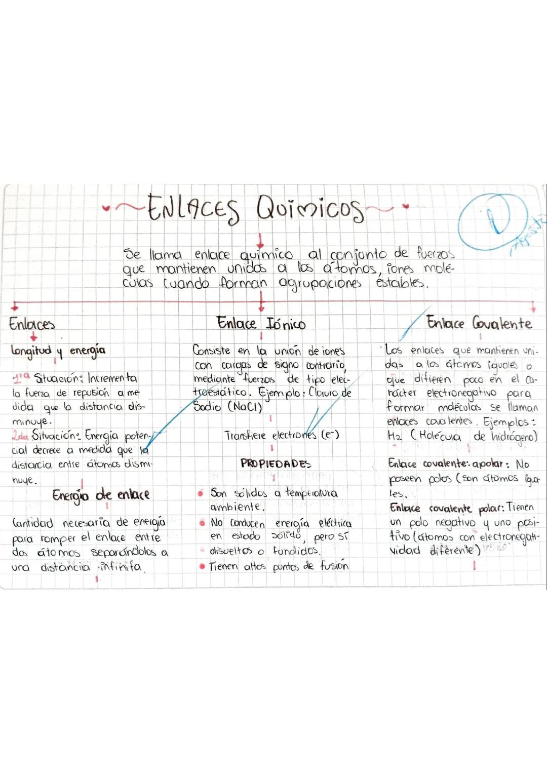 Introducción a los Enlaces Químicos