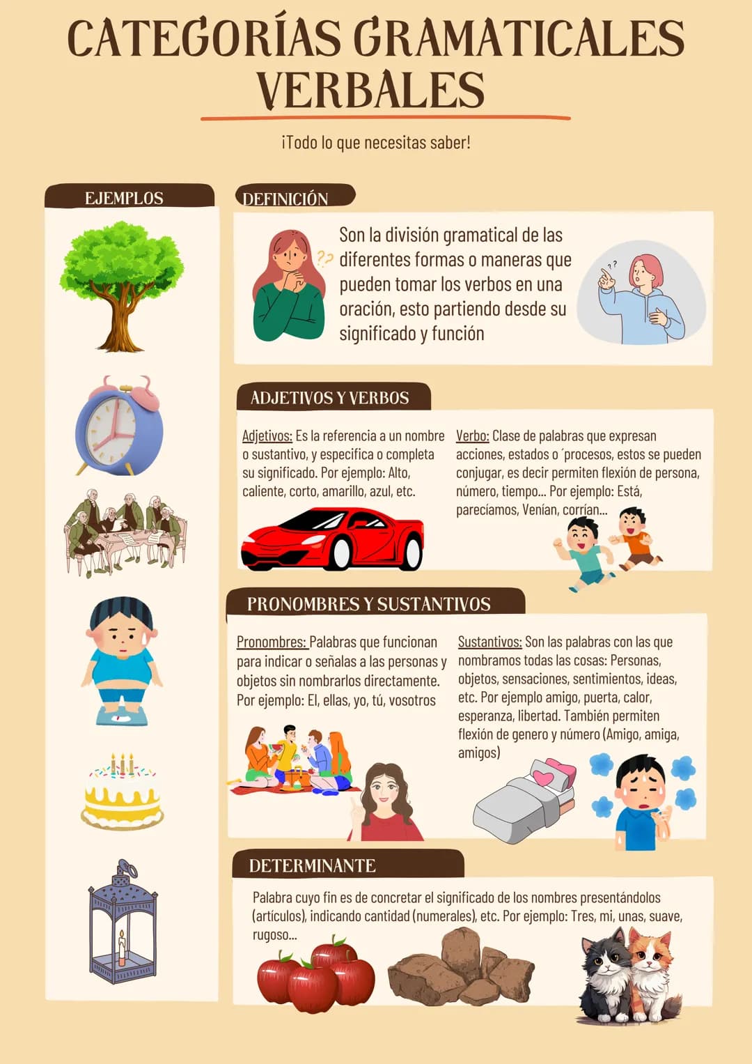 CATEGORÍAS GRAMATICALES
VERBALES
iTodo lo que necesitas saber!
EJEMPLOS
DEFINICIÓN
Son la división gramatical de las
? diferentes formas o m