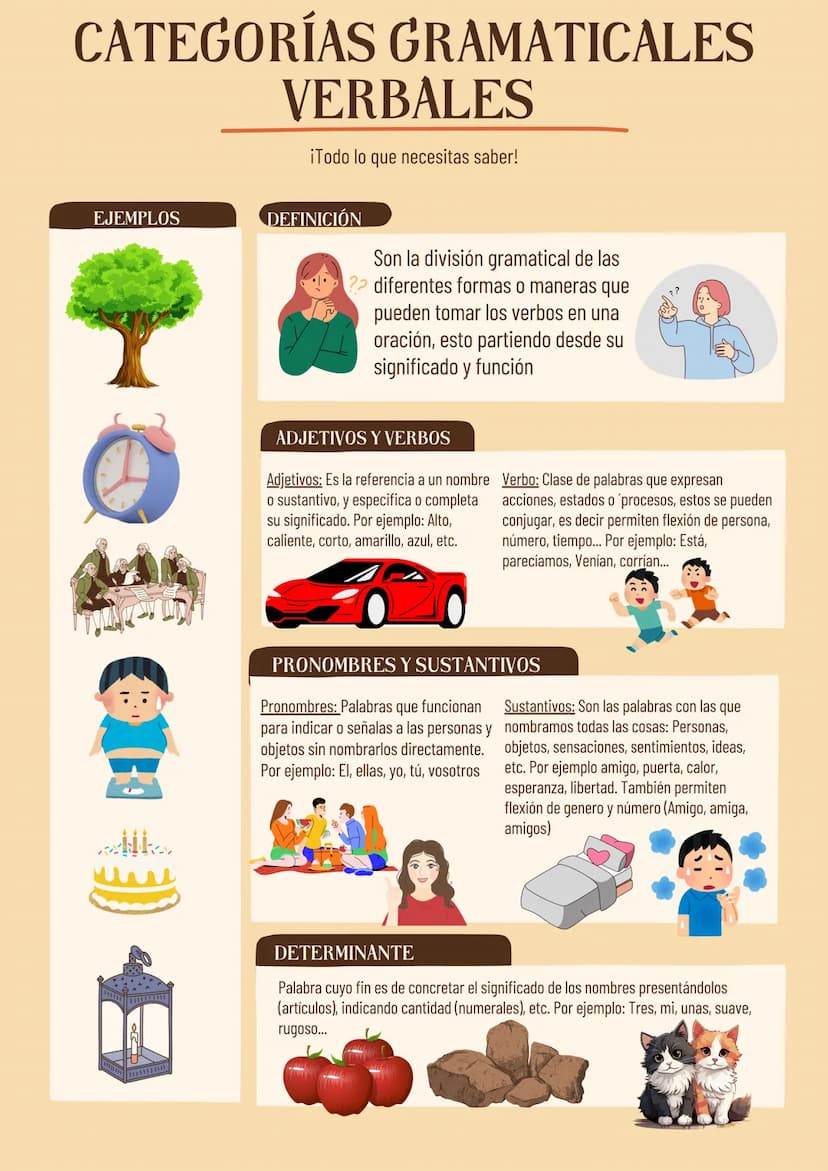 CATEGORÍAS GRAMATICALES
VERBALES
iTodo lo que necesitas saber!
EJEMPLOS
DEFINICIÓN
Son la división gramatical de las
? diferentes formas o m