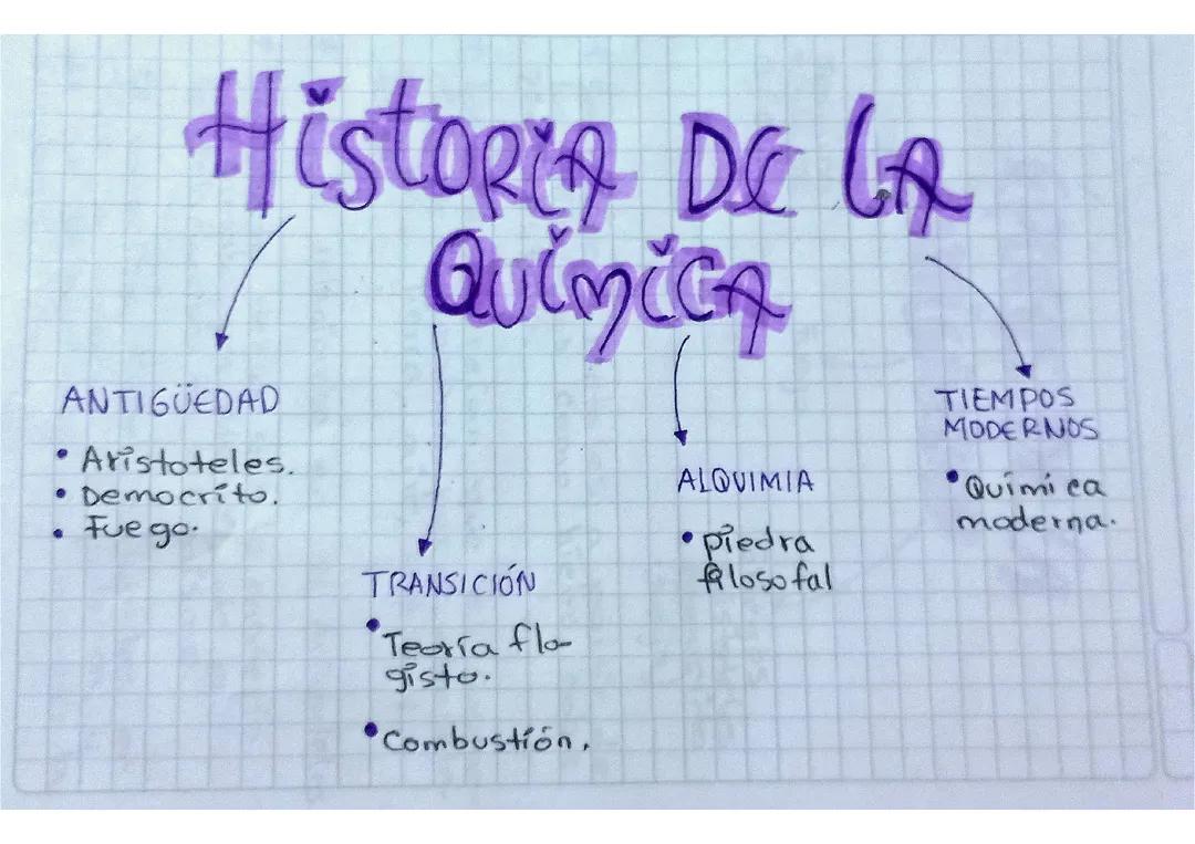 Historia de la química 