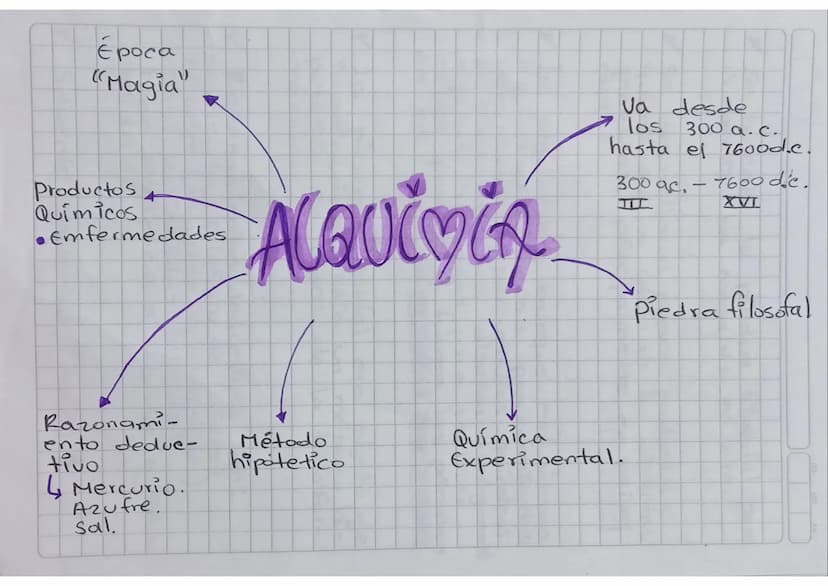 HISTORIA DE LA
QUÍMICA
ANTIGÜEDAD
Aristoteles.
• Democrito.
ALQUIMIA
TIEMPOS
MODERNOS
Quimica
moderna.
Fue go
TRANSICIÓN
Teoria flo
gisto
Co