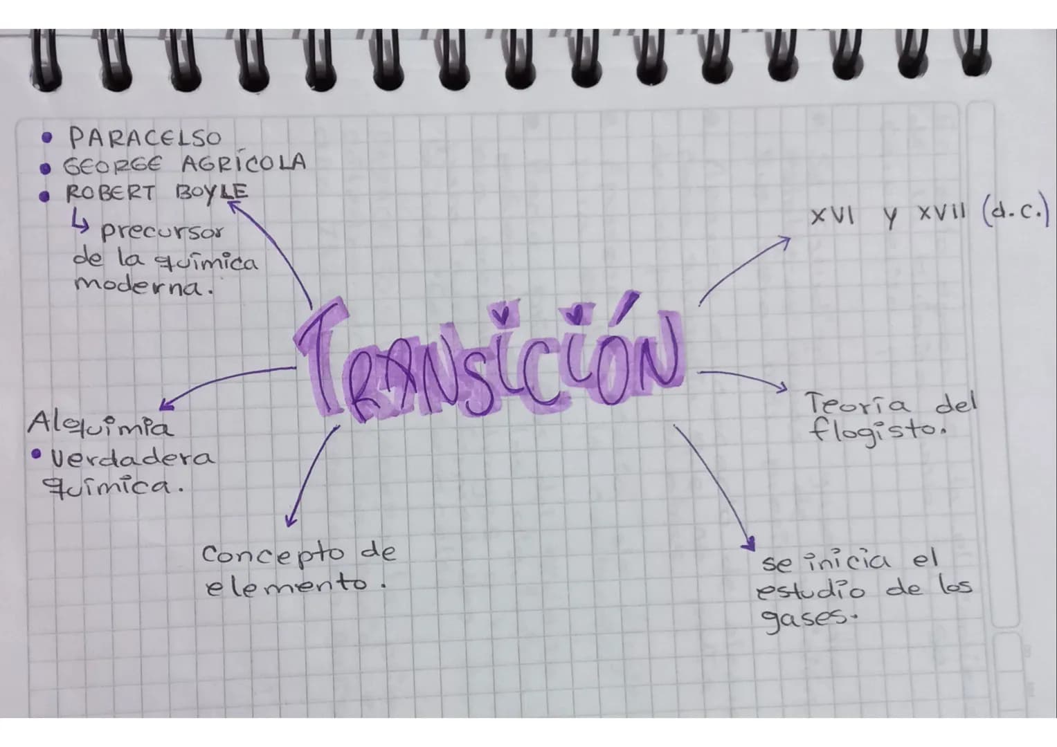 HISTORIA DE LA
QUÍMICA
ANTIGÜEDAD
Aristoteles.
• Democrito.
ALQUIMIA
TIEMPOS
MODERNOS
Quimica
moderna.
Fue go
TRANSICIÓN
Teoria flo
gisto
Co