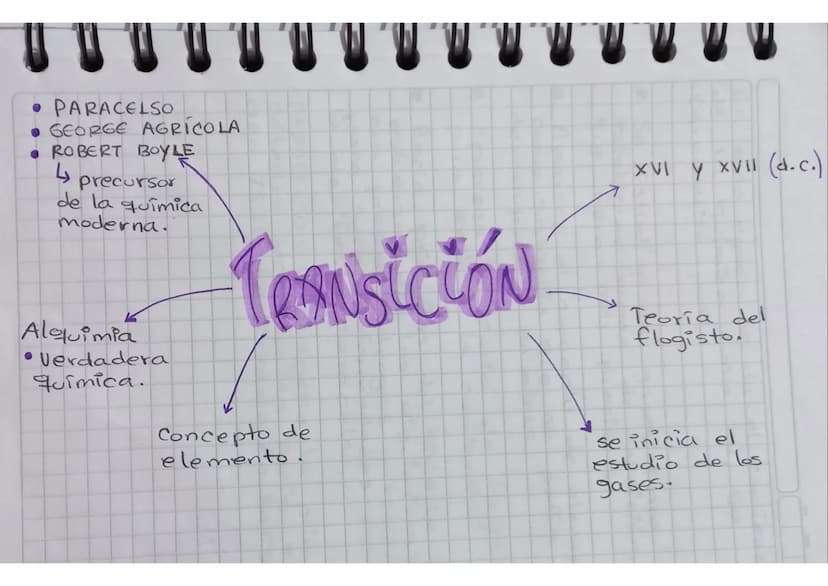HISTORIA DE LA
QUÍMICA
ANTIGÜEDAD
Aristoteles.
• Democrito.
ALQUIMIA
TIEMPOS
MODERNOS
Quimica
moderna.
Fue go
TRANSICIÓN
Teoria flo
gisto
Co