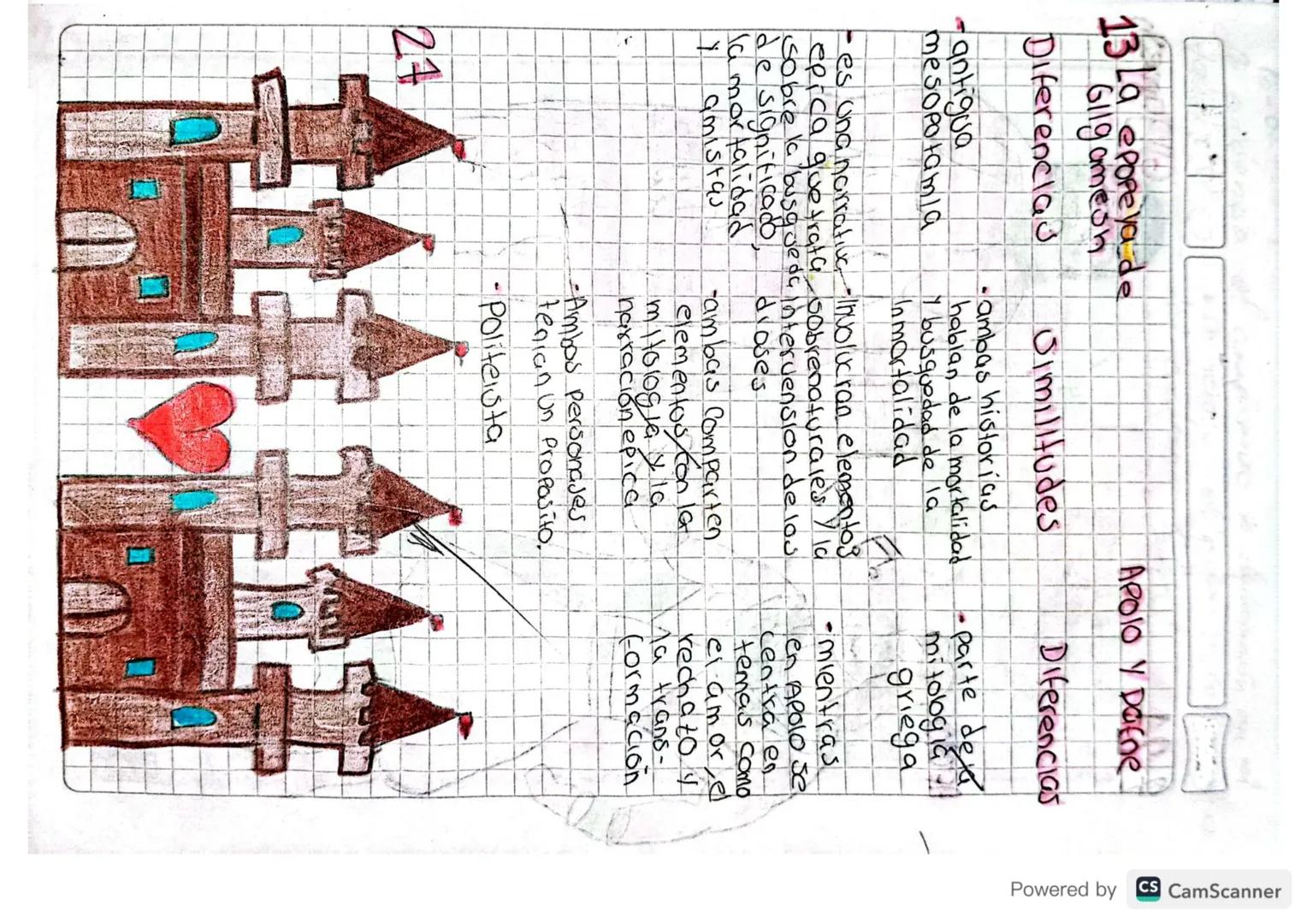 Politeista-artas Dioses.
Literatura antigua
Mesopotamia
culdades nos entre
Scribe
Politeista -
artos DICKE
Lo historia va desde la Prehistor
