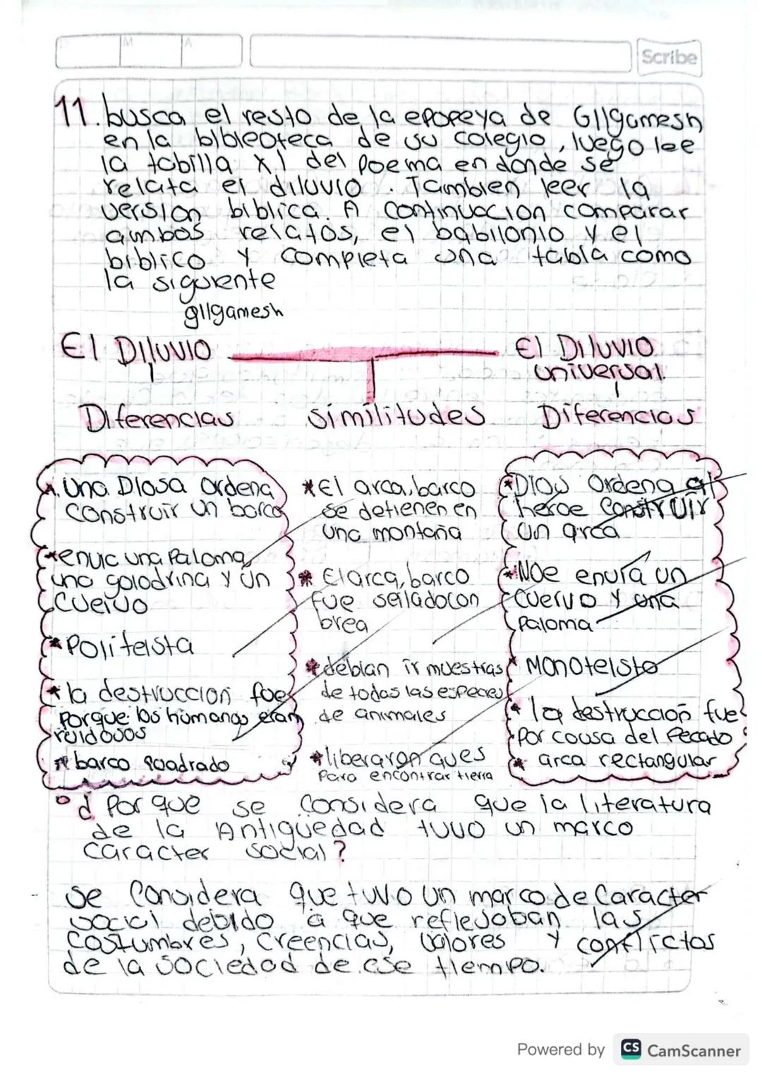 Politeista-artas Dioses.
Literatura antigua
Mesopotamia
culdades nos entre
Scribe
Politeista -
artos DICKE
Lo historia va desde la Prehistor