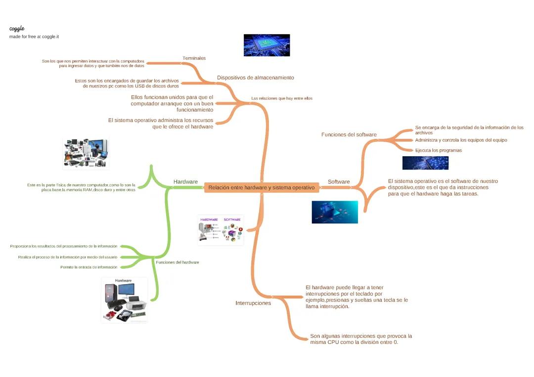 Relación entre hardware y software 