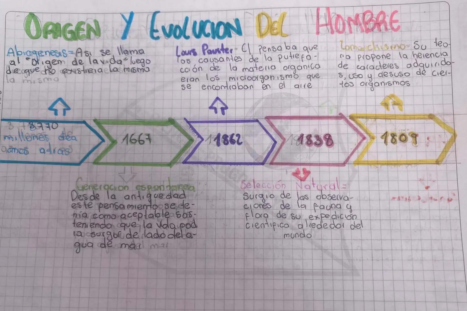 ORIGEN Y EVOLUCION DEL HOMBRE
Abiogenesis = Asi se llama
al origem de la vida luego
de que no existienae las misma
la
misma
4
Lours Pauster 