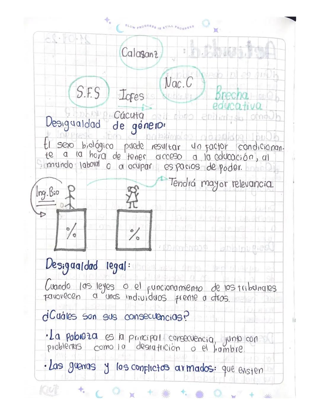 ¿Qué es la desigualdad?

¿Qué tipos de desigualdad existen?

¿Cómo definirías cada tipo de desiguadad?

¿Cuál población colombiano es más de