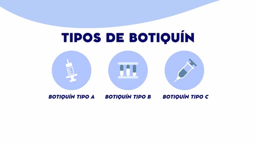 BOTIQUÍN ✪ +
PRIMEROS AUXILIOS 1
CONTENIDO
2
3
¿QUE ES?
CARACTERISTICAS
TIPOS ¿QUE ES?
EL BOTIQUÍN DE PRIMEROS AUXILIOS
es un conjunto de el
