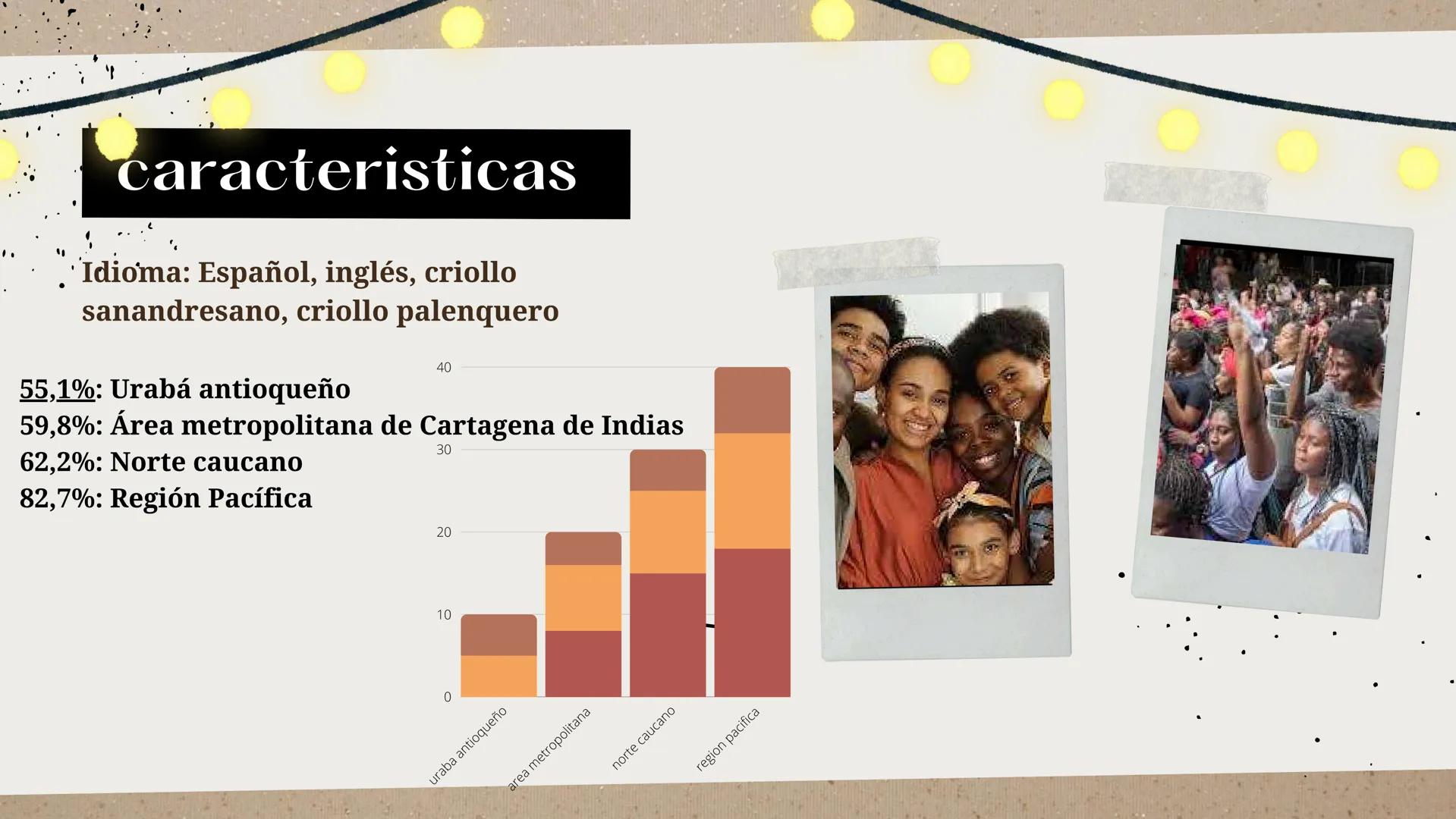 AFROCOLOMBIANIDAD
¿Todo listo?
'111M
M
m AFRO
COLOMBIA
Es el
colombiano
descendiente
de negros
africanos y
sus mezclas.
Paleta de colores
Se