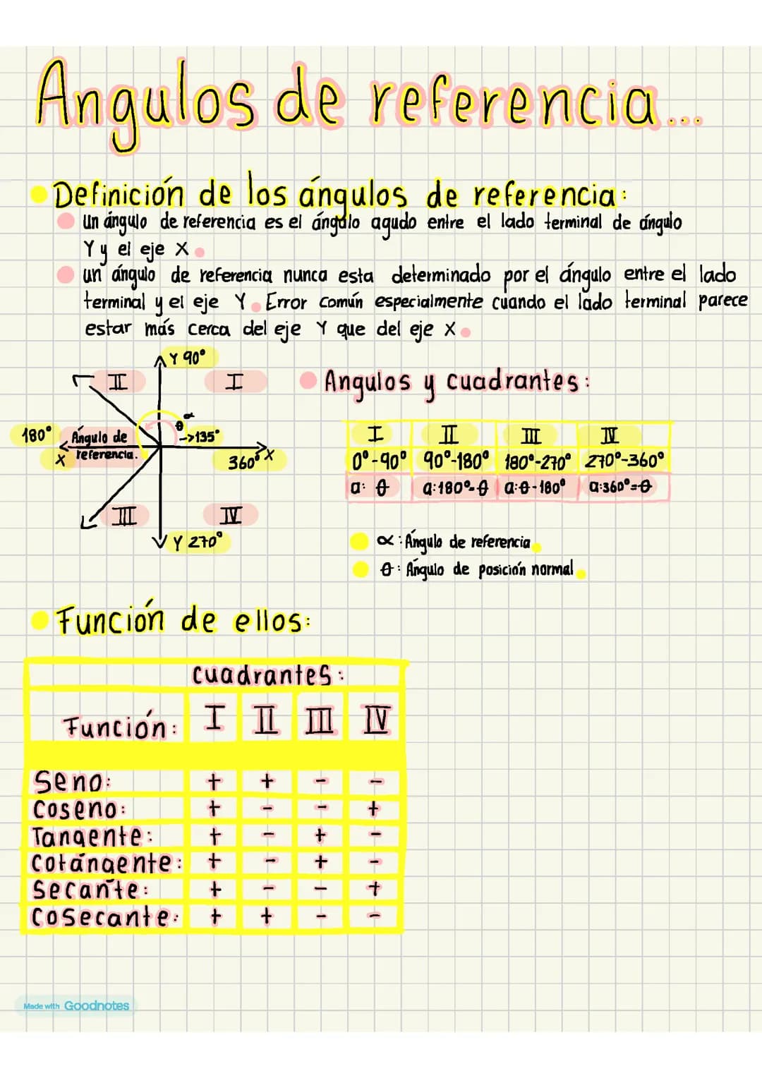 Ángulos de referencia 