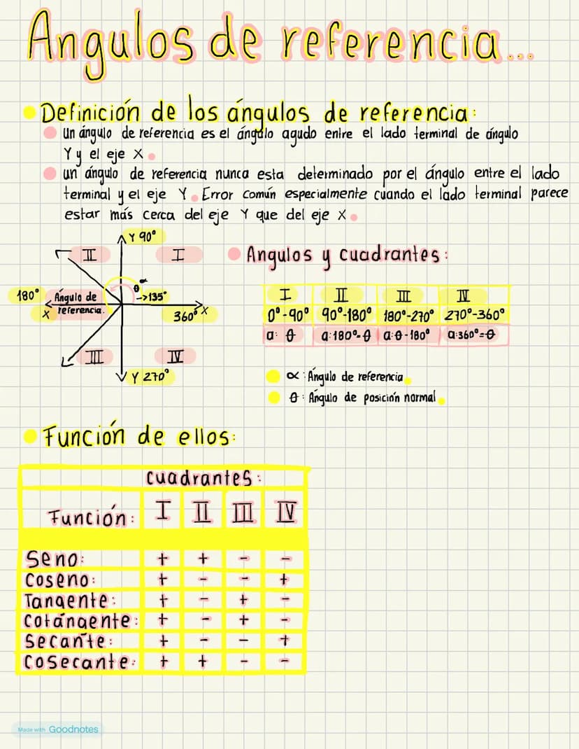 Angulos de referencia
Definición de los angulos de referencia
000
un ángulo de referencia es el ángulo agudo entre el lado terminal de ángul
