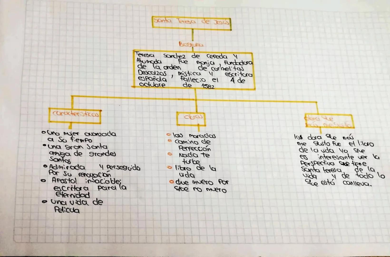 Santa Teresa de Jous
Teresa
Ahumada
Bestuff
Sanchez de Cepeda y
Fue
de la orden
manja, Fundadora
de carmelitas
Descalzas
mistica
escritora
,