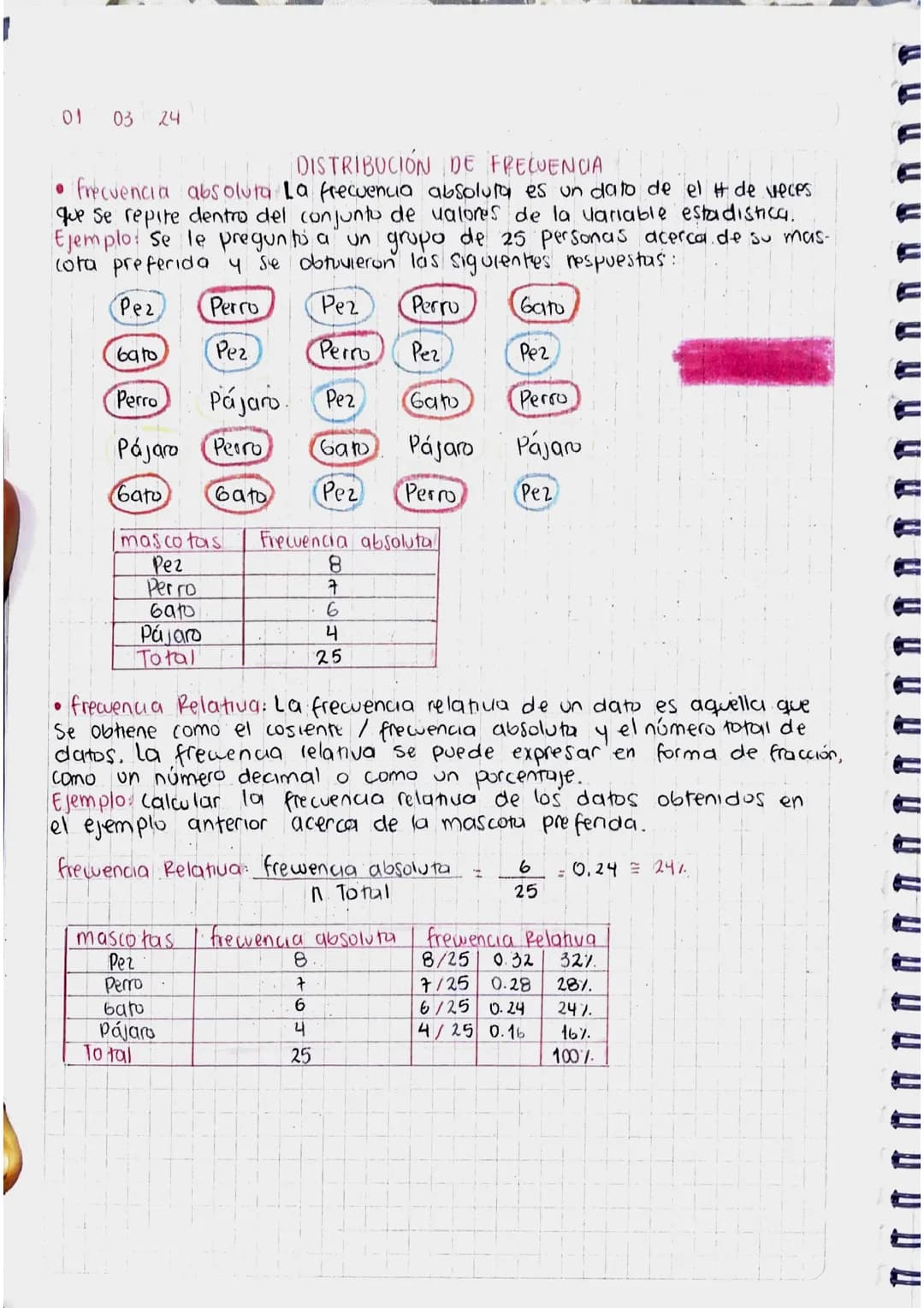 Distribución de frecuencia
