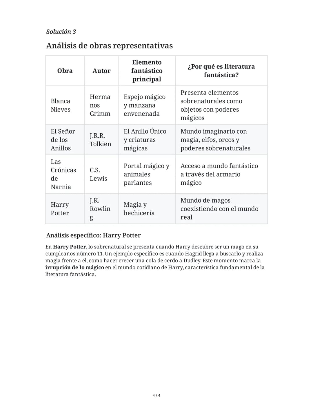 # Literatura Fantástica: Características, Elementos y Obras

10 June 2025

## Tarea 1

**Análisis de características de la literatura fantás