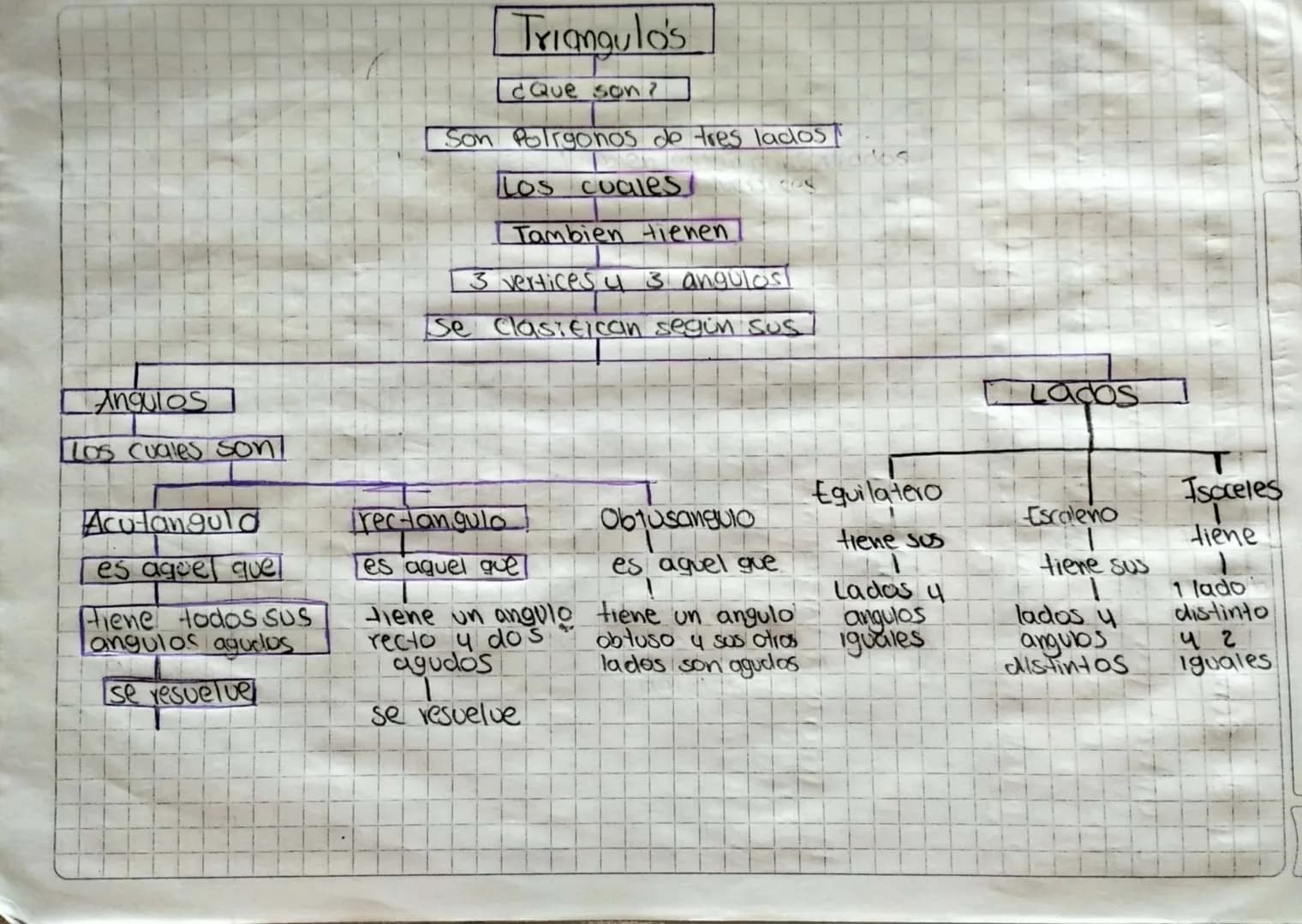 # Triangulos
## ¿Que son?
- Son Poligonos de tres lados
## Los cuales
### Tambien tienen
- 3 vertices 4u 3 angulos
## Se clasifican según