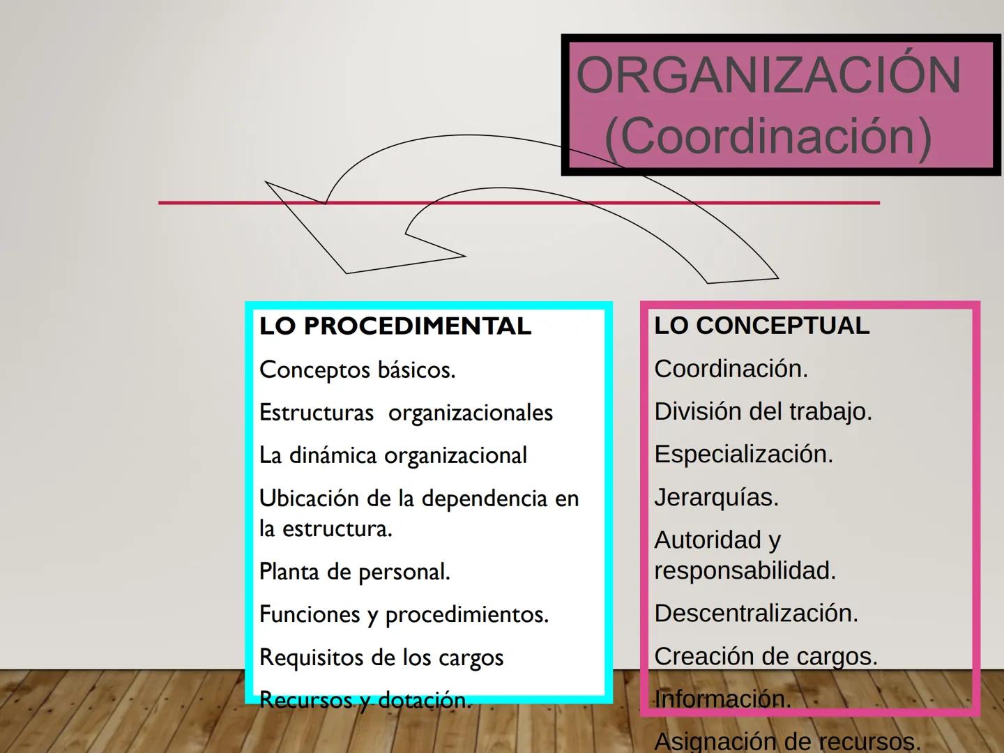 CONCEPTOS BÁSICOS DE
LA ADMINISTRACIÓN
DEPORTIVA
PROCESO ADMINISTRATIVO EN
LAS ORGANIZACIONES
DEPORTIVAS .
ADMINISTRAR
ES UN CONJUNTO DE FUN